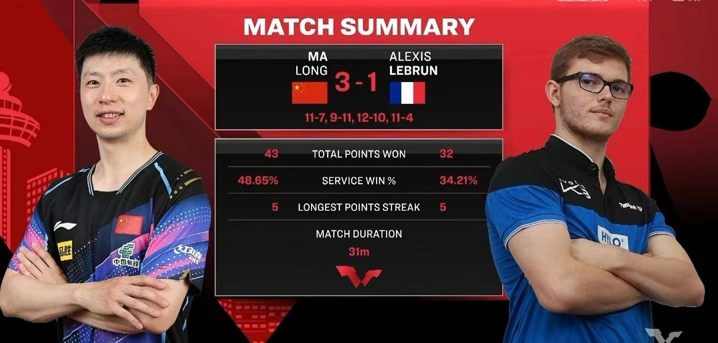 法国队轻取德国队，马龙关键制胜