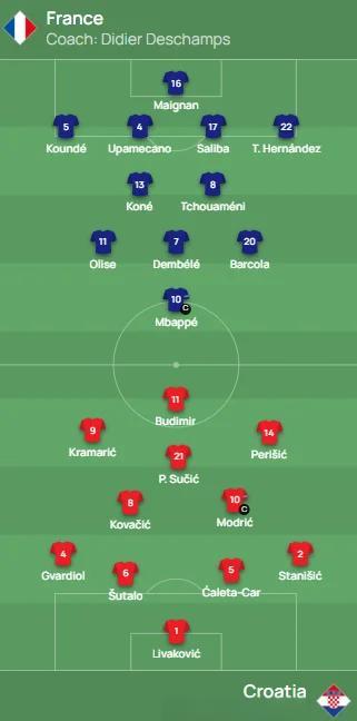 克罗地亚横扫瑞典,姆巴佩送出助攻 克罗地亚横扫瑞典,姆巴佩送出助攻